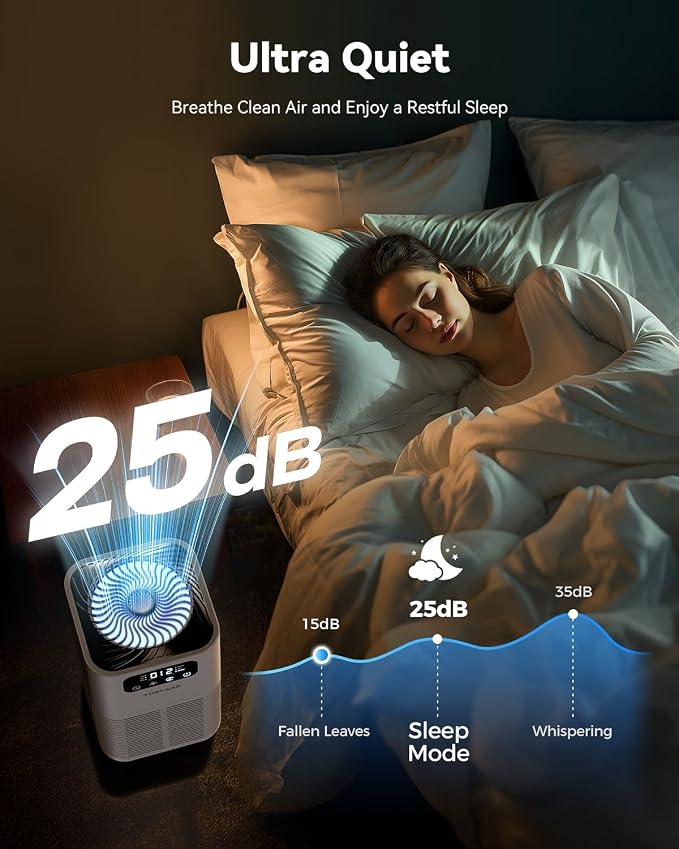 Air Purifiers for Home Large Room up to 1076 Sq Ft, H13 True HEPA Filter Air - Image 8
