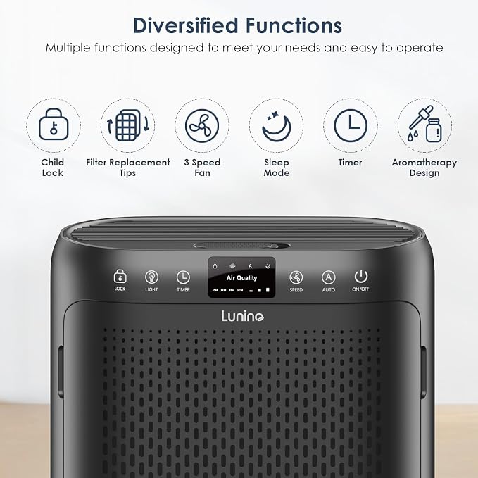Air Purifiers for Home Large Room up to 2400sq.ft, LUNINO H13 HEPA Air Filter - Image 7