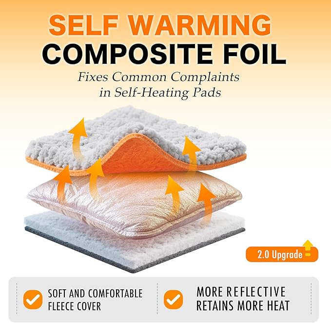 Self Warming Pet Bed for Cats & Dogs, Heated Pet Mat, 2.0 Upgraded Thermal Foil - Image 2