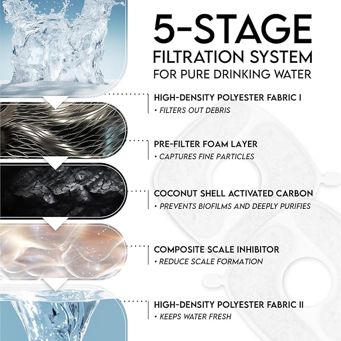 Veken Award-Winning Small Pet-Friendly Cat Water Fountain - Image 9