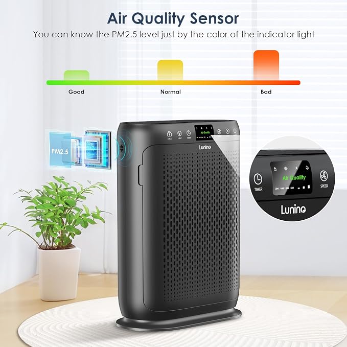 Air Purifiers for Home Large Room up to 2400sq.ft, LUNINO H13 HEPA Air Filter - Image 4