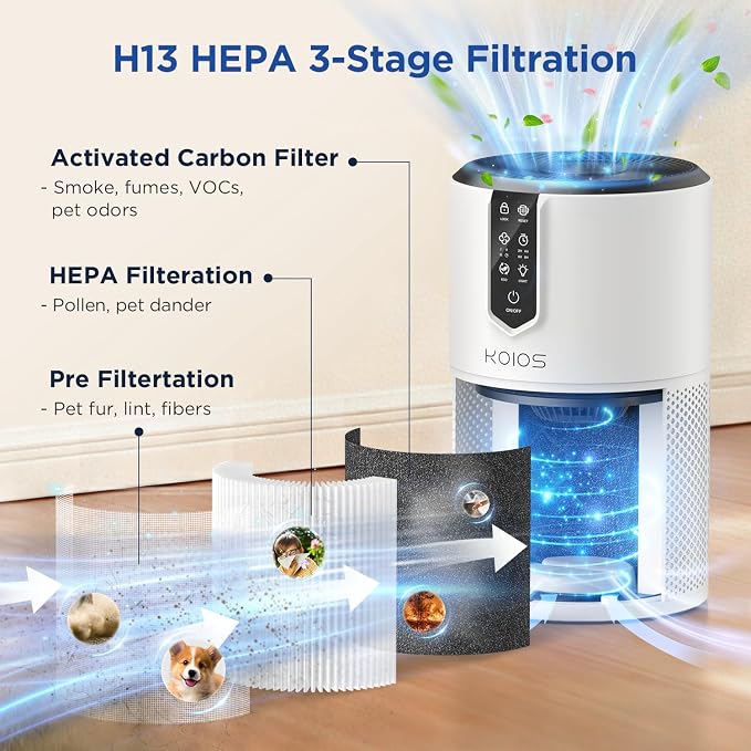 Air Purifiers for Home Large Room Up to 1300 ft², KOIOS H13 True HEPA Air - Image 3
