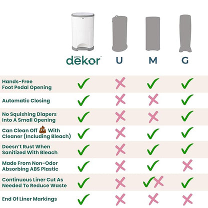 Diaper Dekor EKO Plus Diaper Pail - Image 6
