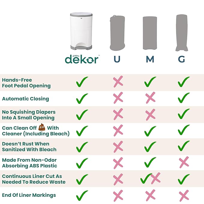 Diaper Dekor Plus Hands-Free Diaper Pail | Largest & Easiest to Use | Just - Image 6