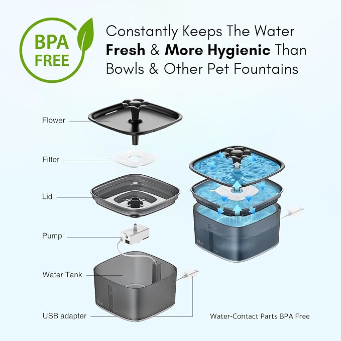 Veken Innovation Award Winner 95oz/2.8L Pet Fountain, Automatic Cat Water - Image 5