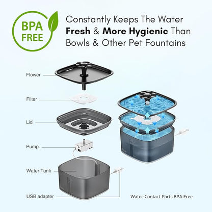 Veken Innovation Award Winner 95oz/2.8L Pet Fountain, Automatic Cat Water - Image 5
