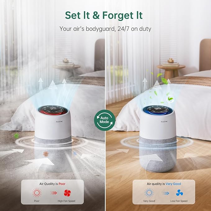 Air Purifier with PM2.5 Real-Time Display & Air Quality Monitor, All-in-One - Image 4