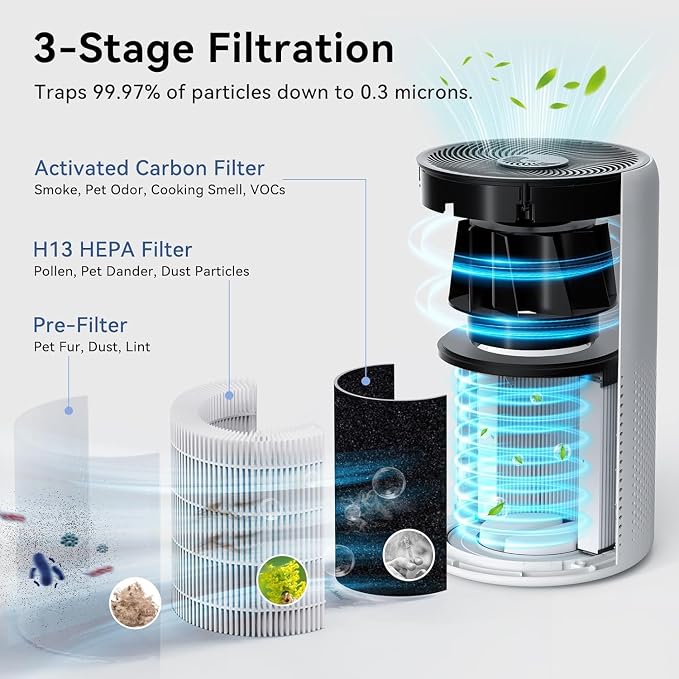 Air Purifiers for Home Pets Large Room Up to 1360 Ft², Tailulu D10 HEPA Air - Image 5