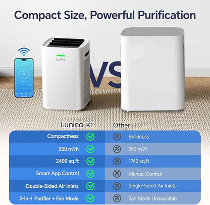 Air Purifiers for Home Large Room up to 2400 Ft², Double-Sided HEPA Air Purifier - Image 2