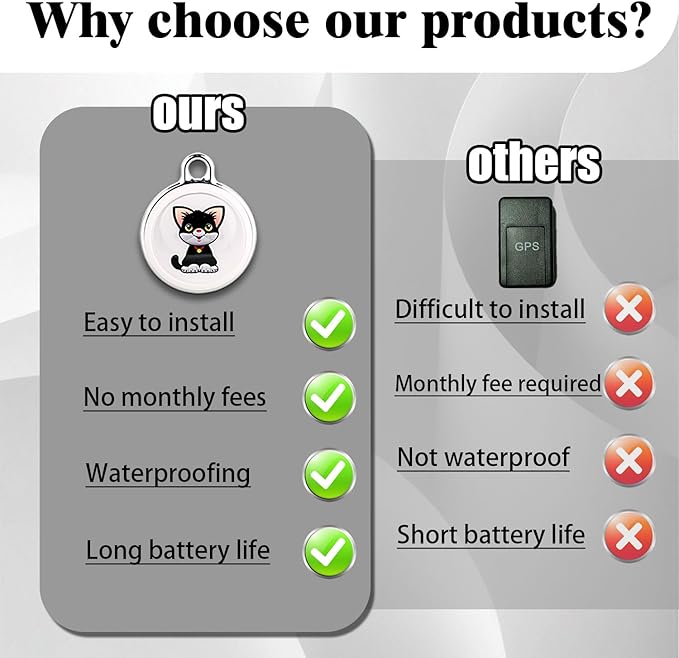 GPS Tracker for Dogs & Cats, No Subscription & No SIM Card, 365-Day Extra Long - Image 2