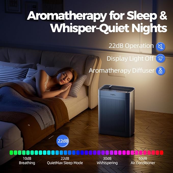 Air Purifiers for Home Large Room Up to 3000 Sq Ft - Image 6