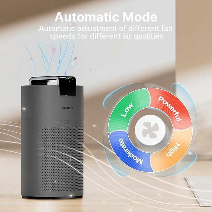 Air Purifiers for Home Large Room Up to 3600 Ft² - Image 5