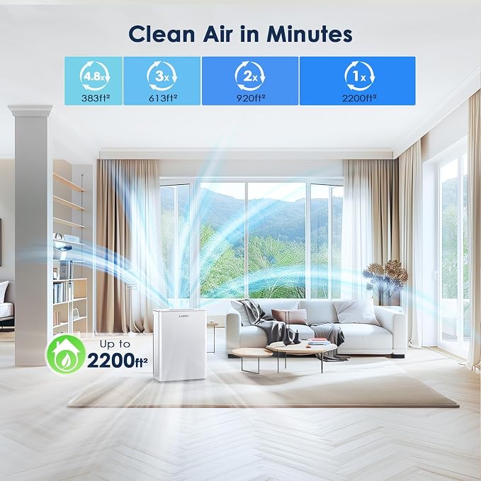 AMEIFU Air Purifiers for Home Large Room up to 2300sq.ft, H13 True Hepa Air - Image 3