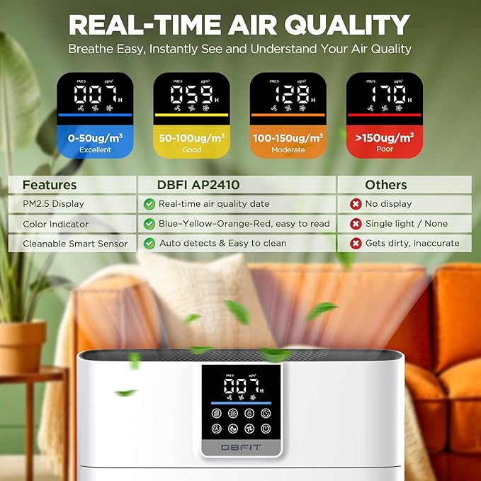 Air Purifiers for Home Large Room up to 2180 Sq Ft, DBFIT HEPA Air Purifier - Image 3