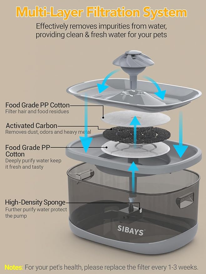 SIBAYS 9.5L Dog Water Fountain for Large Dogs, 2.5Gal Large Capacity Pet Water - Image 3