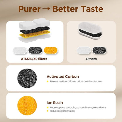 Pet Water Fountain Filters: Per Fountain Filter Replacement - Image 5