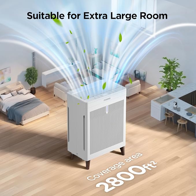 MOOKA Air Purifiers for Home Bedroom Large Room 2800 Ft², Double-Sided HEPA Air - Image 6