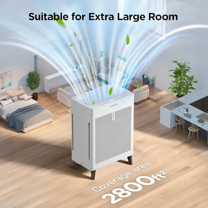 MOOKA Air Purifiers for Home Bedroom Large Room 2800 Ft², Double-Sided HEPA Air - Image 6