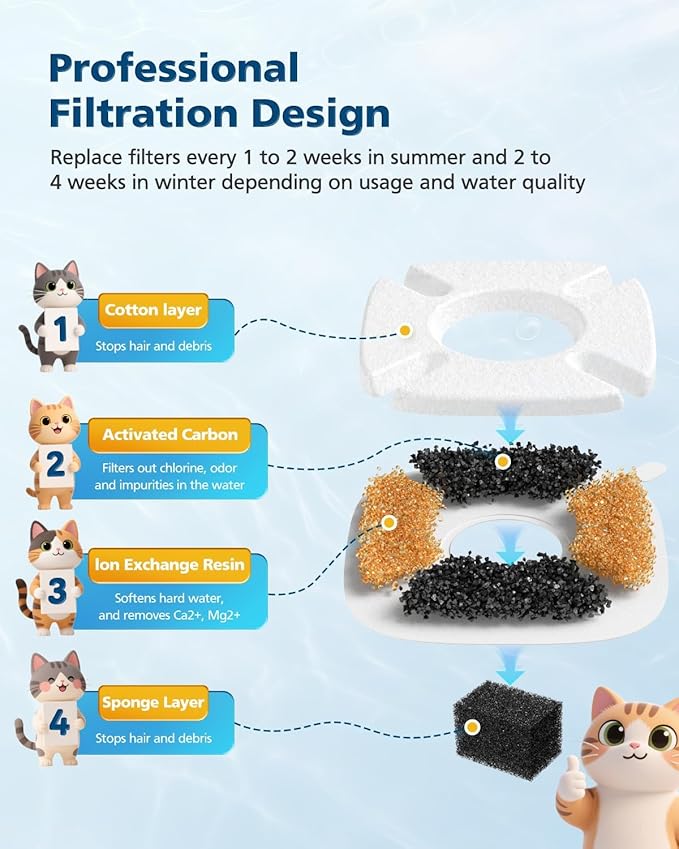 50 Pcs Cat Water Fountain Filters - Image 5