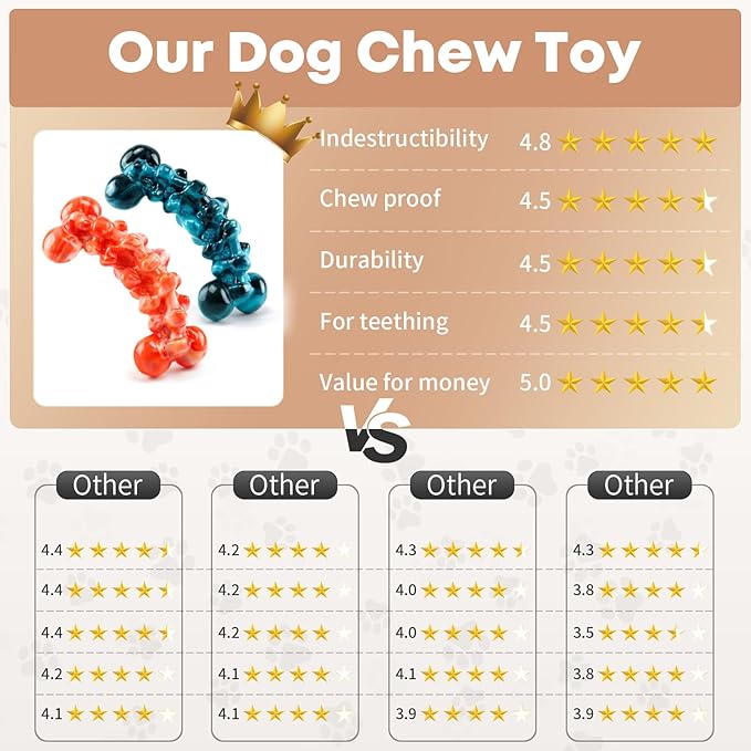 Dog Chew Toys for Aggressive Chewers - Image 3