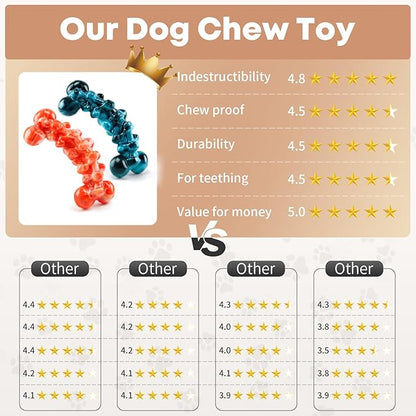 Dog Chew Toys for Aggressive Chewers - Image 3