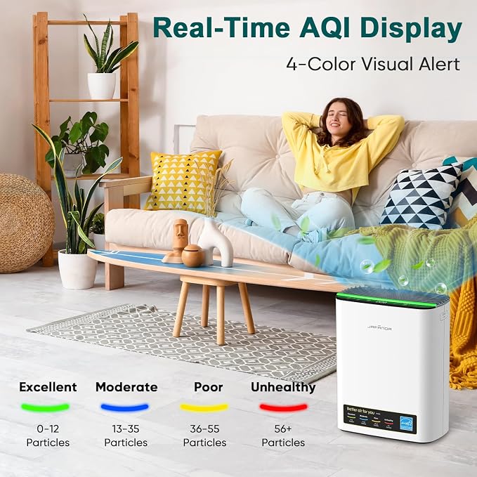 Jafända Air Purifier for Home Large Room Bedroom Up to 1226 Ft², True HEPA - Image 6