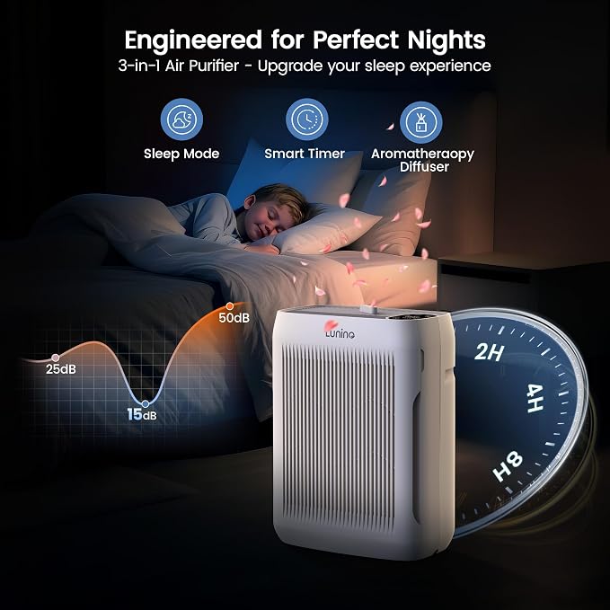 Air Purifiers for Home Large Room up to 3000 Ft², LUNINO Air Purifier - Image 6