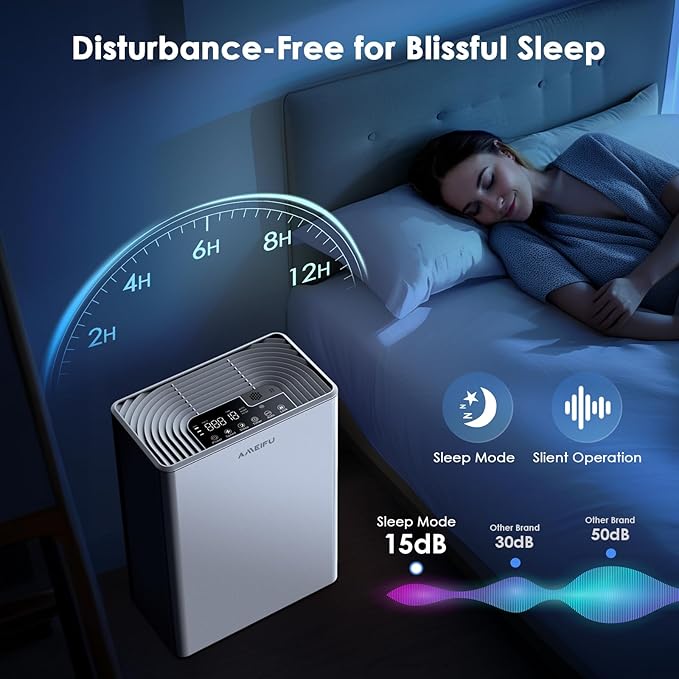 AMEIFU Air Purifiers for Home Large Room up to 2300sq.ft, H13 True Hepa Air - Image 4