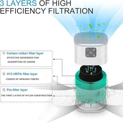 Air Purifiers for Bedroom, Honeyuan H13 HEPA Air Purifier for Home Large Room - Image 2