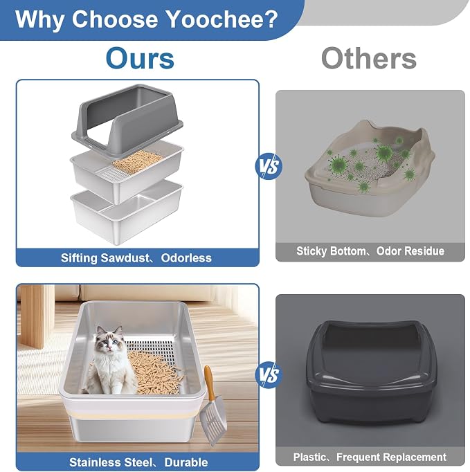 Stainless Steel Sifting Litter Box - Image 2