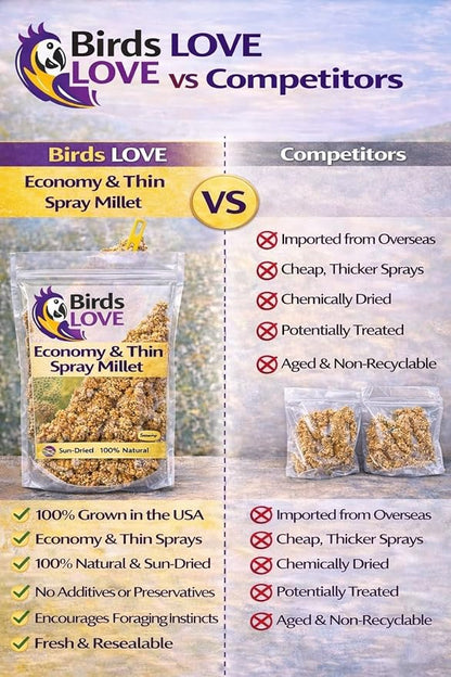 Birds LOVE Millet Tips & Tails for Birds - Image 6