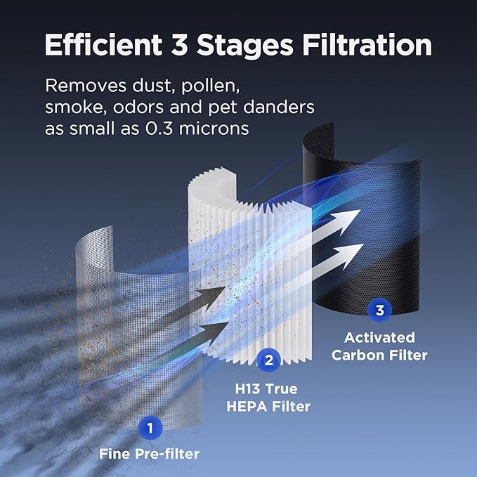 MOOKA Air Purifiers for Home Large Room up to 1076 ft², H13 True HEPA Air - Image 3