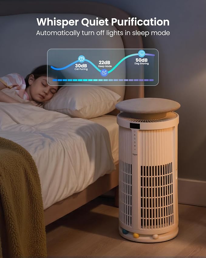 Large Air Purifiers for Home Large Room up to 4200ft², Yaber HEPA Air Purifier - Image 8
