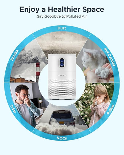 MOOKA Air Purifiers for Home Large Room up to 1076ft², H13 True HEPA Air Filter - Image 7