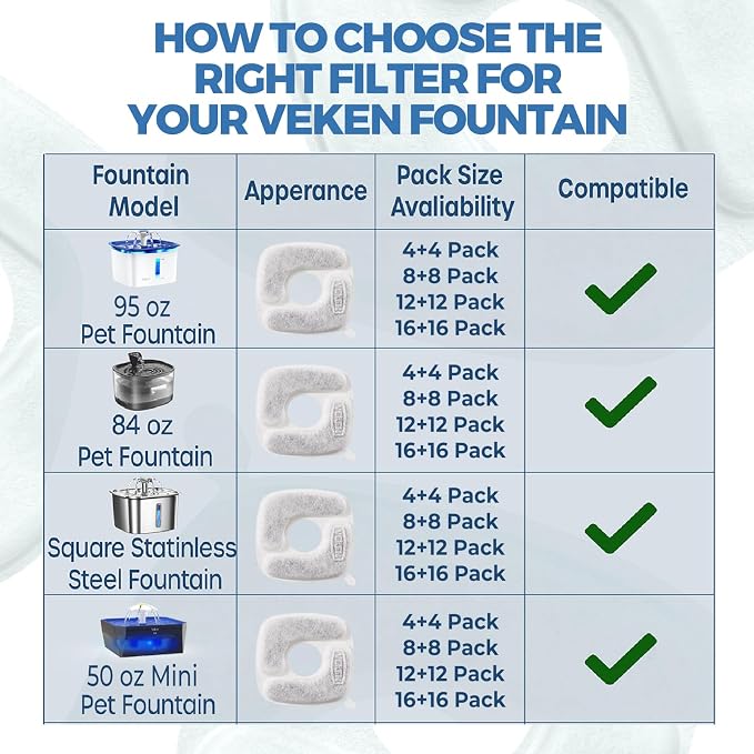 Veken Cat Water Fountain Filters, 4 Pack Replacement Filters & 4 Pack - Image 7