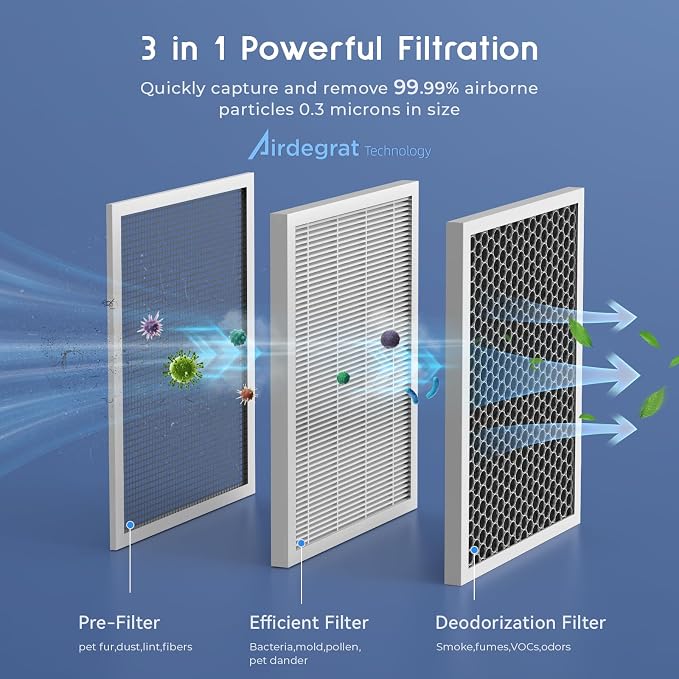 Afloia Air Purifiers for Bedroom - Image 5