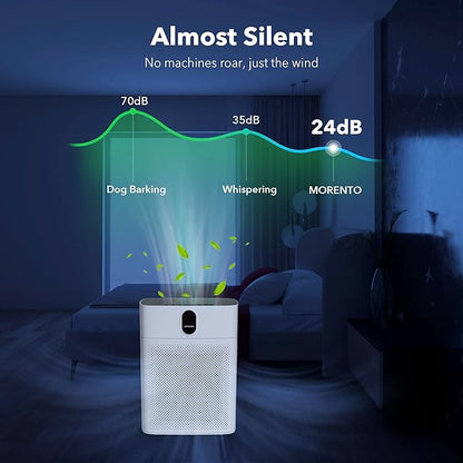 MORENTO Air Purifiers for Home Large Room up to 1076 Sq Ft - Image 4