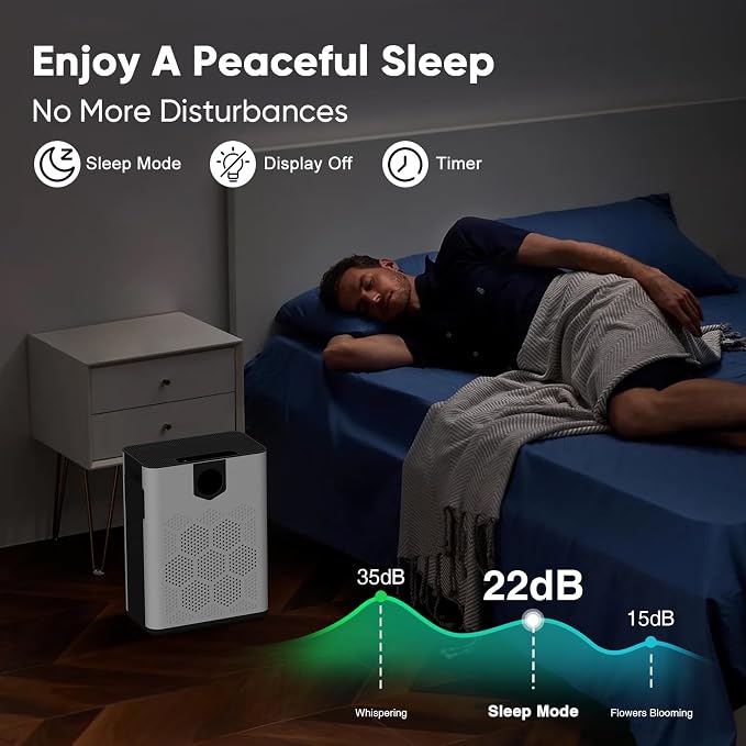 DAYETTE Air Purifiers for Home Large Room Up to 2400 Ft² - Image 7