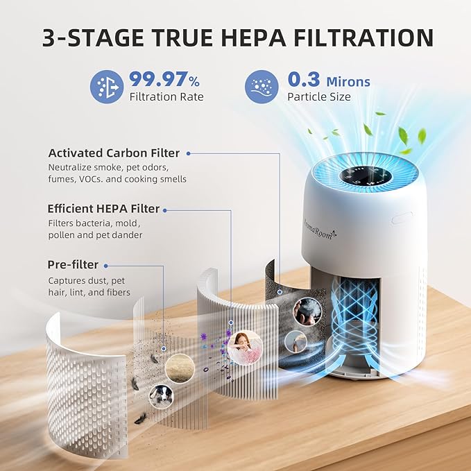 AromaRoom Air Purifiers for Bedroom - Image 3