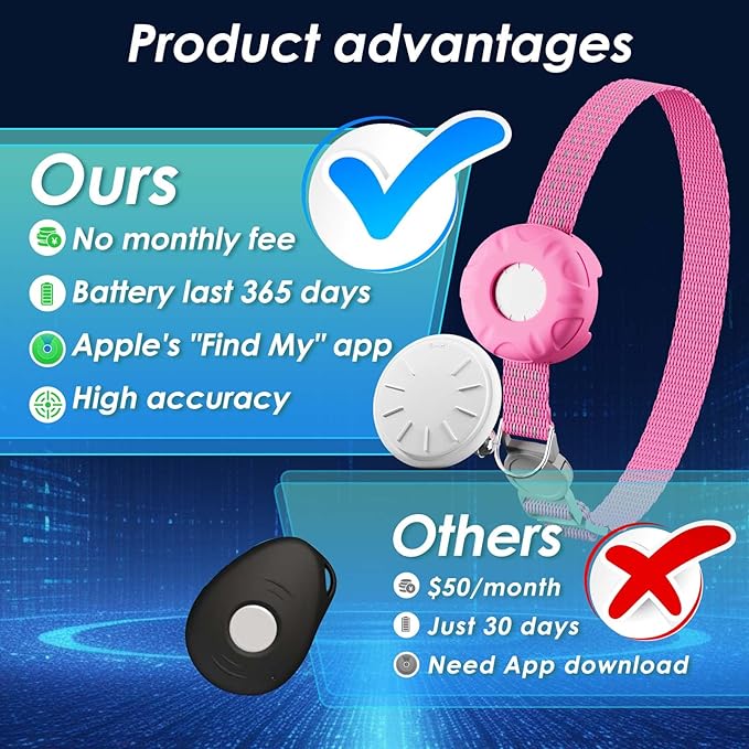 Cat Tracker, Lightweight Pet Tracker - Image 2