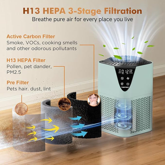 Air Purifiers for Home Large Room up to 1750 Sq Ft, H13 True HEPA Filter Air - Image 2