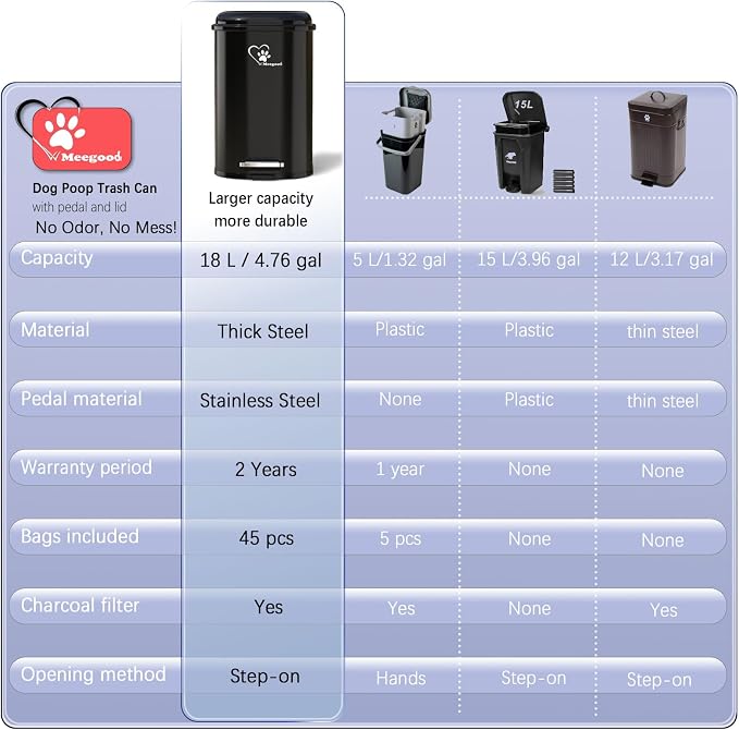 Dog Poop Trash Can Outsides, 18L/4.76 Gal Portable Waste Bin - Image 5