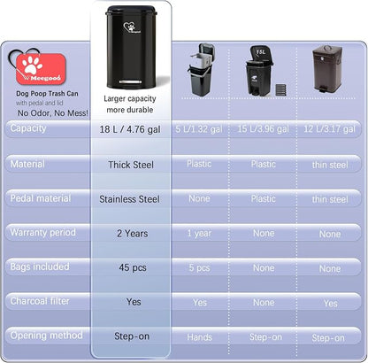 Dog Poop Trash Can Outsides, 18L/4.76 Gal Portable Waste Bin - Image 5