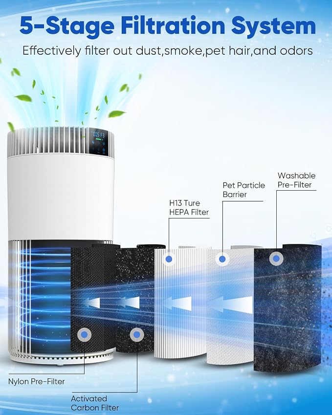 Air Purifier for Home Large Room 2500 Ft² - Image 4