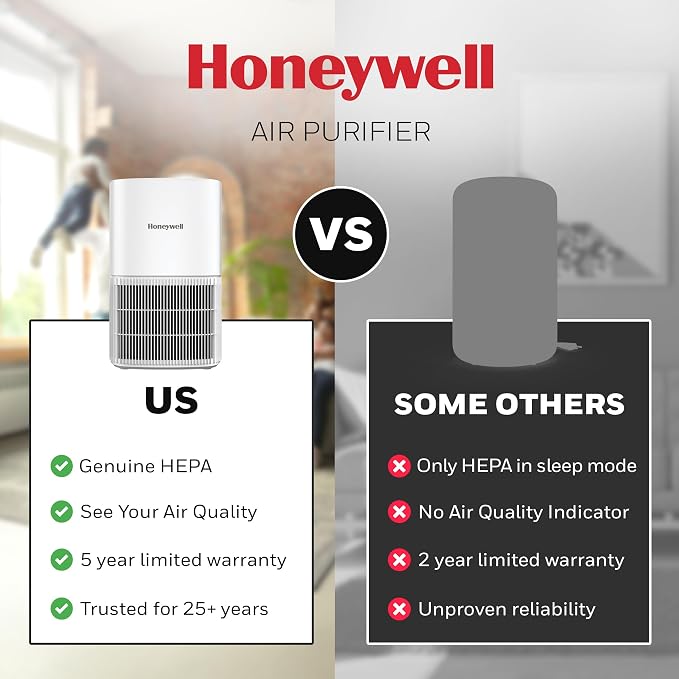 Honeywell Allergen Plus Compact HEPA Small Room Air Purifiers - Image 11