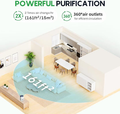 FRESKO Small Air Purifier for Home, HEPA Air Purifiers for Pet Hair, Quiet Air - Image 4