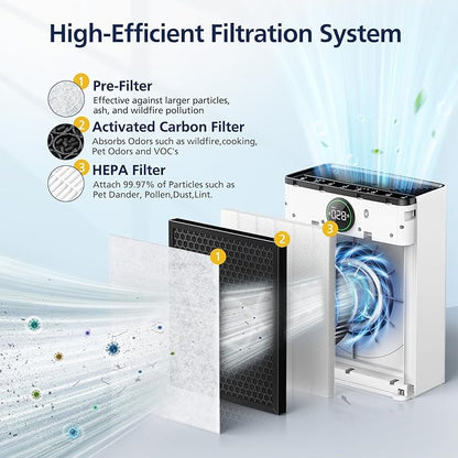 PR1 Replacement Filter for Mooka PR1 Air Purifier for Home Large Room up to - Image 3