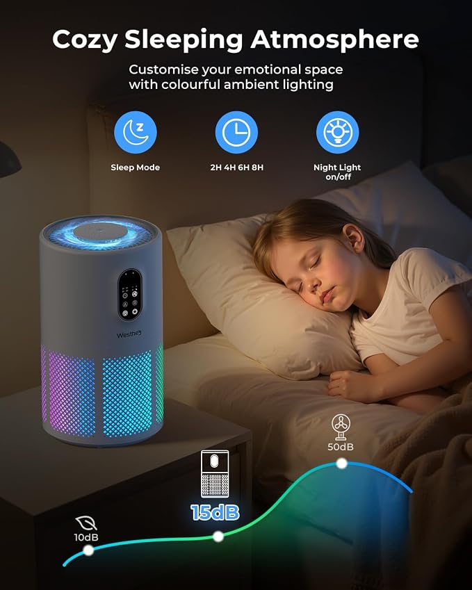 Air Purifiers for Home Large Room up to 1650 ft², WESTHEY H13 True HEPA Air - Image 5