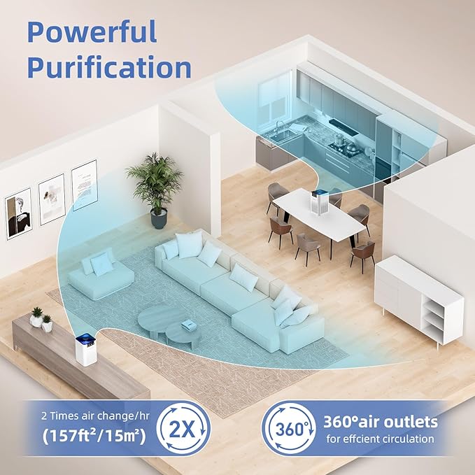 AromaRoom Air Purifiers for Bedroom, Hepa Air Purifiers for Home Pet Pee Smell - Image 4
