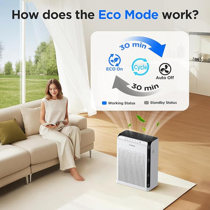 MOOKA Air Purifiers for Home Large Room Up to 2200ft² - Image 3